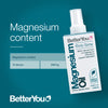 Magnesium Oil Body Spray